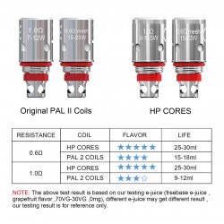 Resistenze Artery Pal 2 HP...